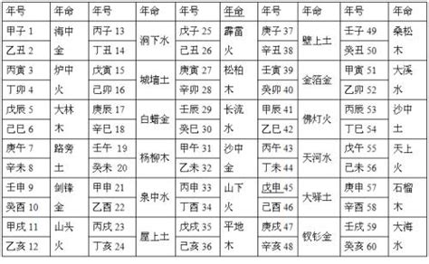 納音 天上火|八字纳音五行解析——天上火